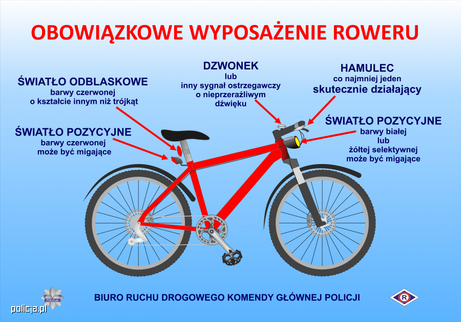 Grafika przedstawiająca rower i jego obligatoryjne wyposażenie.