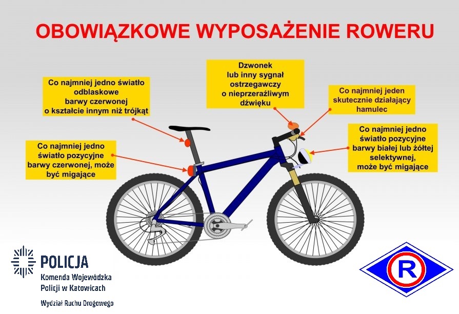 Obowiązkowe wyposażenie roweru.