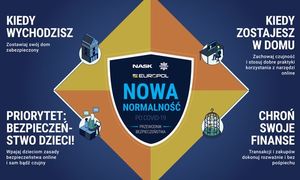 Nowa normalność - Przewodnik po Covid-19