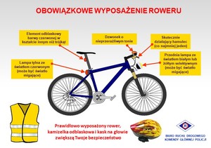 Kolorowa grafika przedstawiająca obowiązkowe wyposażenie roweru, które jest opisane w tekście.