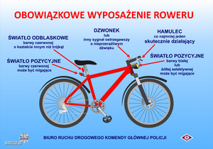 Grafika przedstawiająca rower i jego obowiązkowe wyposażenie.