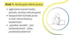 Schemat działania cyberprzestępców.