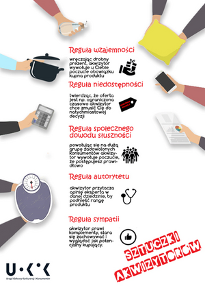 Sztuczki akwizytorów: Reguła wzajemności – wręczając drobny prezent, akwizytor wywołuje u Ciebie poczucie obowiązku kupna produktu, Reguła niedostępności – twierdząc, że oferta jest np. ograniczona czasowo, akwizytor chce zmusić Cię do natychmiastowej decyzji, Reguła społecznego dowodu słuszności – powołując się na dużą grupę zadowolonych konsumentów, akwizytor wywołuje poczucie, że postępujesz prawidłowo, Reguła autorytetu – akwizytor przytacza opinię eksperta w danej dziedzinie, by podnieść rangę produktu, Reguła sympatii – akwizytor prawi komplementy, stara się zachowywać i wyglądać, jak potencjalny kupujący. UOKIK Urząd ochrony konkurencji i konsumentów.