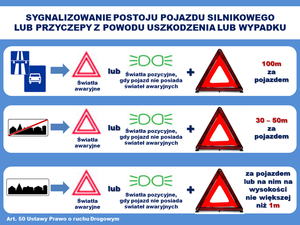 Sygnalizowanie postoju pojazdu silnikowego lub przyczepy z powodu uszkodzenia lub wypadku.