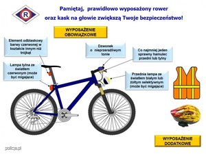 Grafika przedstawiająca obowiązkowe wyposażenie roweru, a także dodatkowe wyposażenie w postaci kasku i kamizelki odblaskowej.